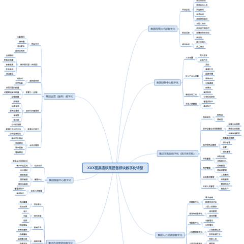 丝网生产 第32页