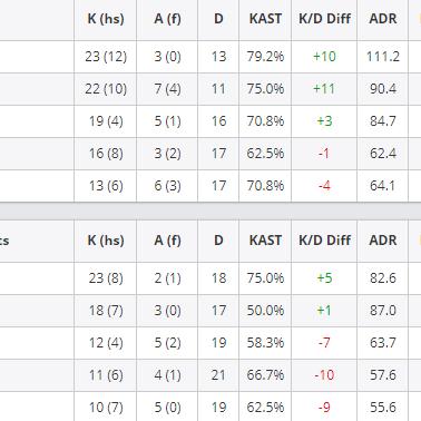 CSGO比赛视频综述，精彩瞬间与数据解析