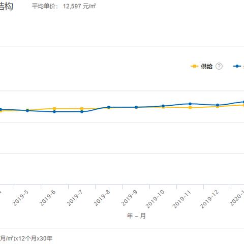 新沂最新房价走势分析
