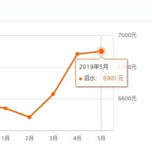 泗水最新房价走势分析