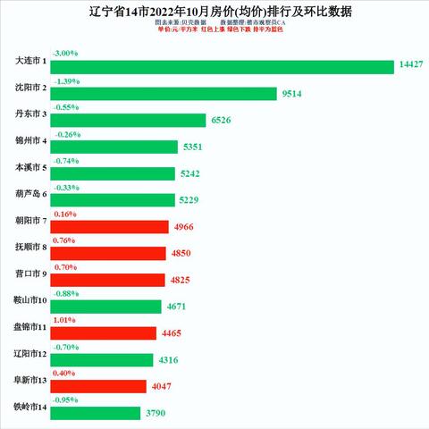 盘锦最新房价走势分析