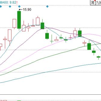 高德红外最新动态解读